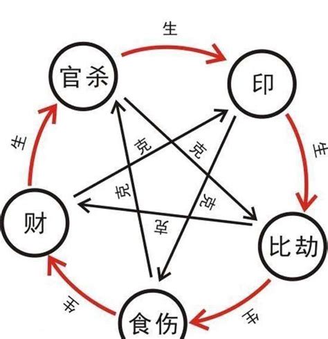 透干通根|如何理解透干与通根(建议收藏)